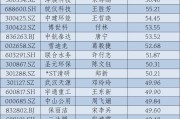 A股上市公司2024年“成绩单”出炉：创新“浓度”高 回报能力强