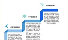 战略性新兴产业构筑增长引擎 上市公司年报勾勒中国经济“向新力”