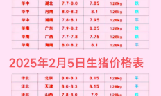 “公司+家庭农场”成效显著，神农集团2030年生猪出栏目标1000万头