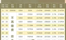 养老星球 | 16只养老目标基金三季度规模增长超100%