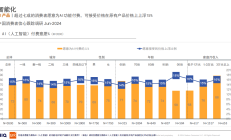 苏州晶樱光电并表，风范股份上半年净利同比增长164%至215%