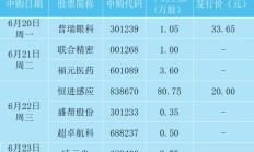 中期协修订《适当性细则》：深化市场自律 护航期货市场稳健前行