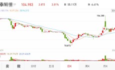 闻泰科技董事会提议向下修正“闻泰转债”转股价格