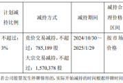 弘业期货：股东弘苏实业减持公司股份超1%