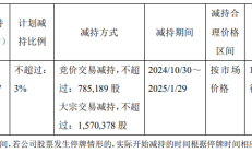 弘业期货：股东弘苏实业减持公司股份超1%