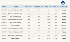 ETF规模速报 | 中证A500ETF、沪深300ETF连续两日净流入额超10亿元