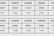 央行：2月末社会融资规模存量为417.29万亿元