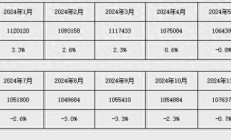 央行：2月末社会融资规模存量为417.29万亿元