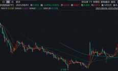 A股上周回调，股票型FOF回撤较大！业内建议逆势布局盈利改善方向