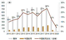 中金租注册资本减至20亿元