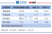 多家上市航司披露1月份运营数据 客运运力投入集体增长