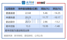 多家上市航司披露1月份运营数据 客运运力投入集体增长