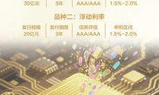 深交所：新增支持商业银行等金融机构发行科技创新债券