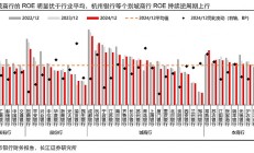 行业ETF风向标丨机器人ETF交投活跃，4只机器人ETF半日涨超3%