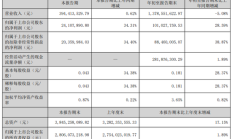 长虹集团财务公司上半年实现营收8075.45万元 净利5414.21万元