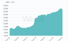 深交所案释板块定位：主板申报不支持以区域市场数据作为依据