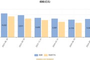 三大航上半年持续减亏，春秋航空盈利超13亿元，吉祥航空净利增五倍