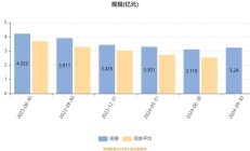 三大航上半年持续减亏，春秋航空盈利超13亿元，吉祥航空净利增五倍