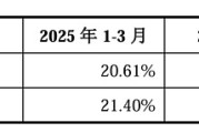 *ST松发重组标的资产交割实施完毕，总经理林培群辞职