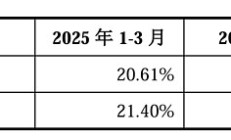 *ST松发重组标的资产交割实施完毕，总经理林培群辞职