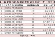 月内超130家上市公司获外资机构调研 “出海”情况受关注