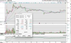 龙头券商哪家强：中信去年营收领跑，中金净利下滑