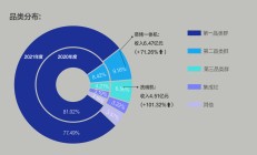 半年报“成绩单”彰显经济活力韧性