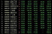 几家欢乐几家愁！蛇年首个交易日，3只基金涨超7%，却有16只跌超8%