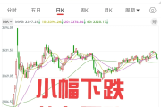 上交所优化上证380指数方案并发布上证580指数