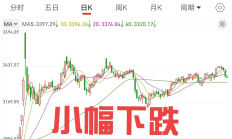 上交所优化上证380指数方案并发布上证580指数