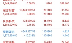 前三季度净利润大幅下滑 歌力思卖资回血