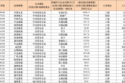 多家上市公司获子公司现金分红