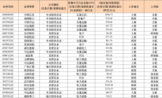 多家上市公司获子公司现金分红