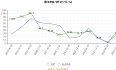 亏损严重 麦迪科技逃离光伏生意