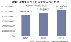 年内逾两千家公司合计回购金额1485.6亿元 较去年同期增1.37倍