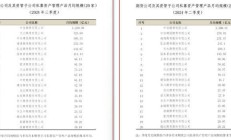 今年7家上市券商率先公布半年报：自营仍为业绩重要支撑 资管收入增长是亮点