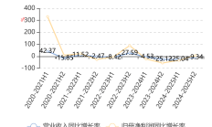 毓恬冠佳2024年净利润同比增长7%，汽车天窗销量217万台