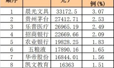 一周产业基金｜复旦科创母基金正式成立；湖南成立首批规模5亿元的大学生创业投资基金