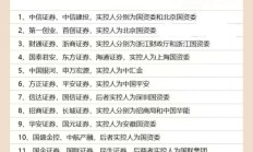 激活首都资本市场并购重组活力 北京证监局明确四项监管要求