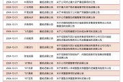 增持回购“刷屏” 两日内76家公司发布相关公告涉及金额逾500亿元