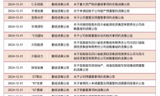 增持回购“刷屏” 两日内76家公司发布相关公告涉及金额逾500亿元