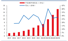 磷化工产业链景气度持续攀升 19家公司上半年业绩预喜