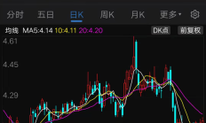 ST华微公告非经营性资金占用资金14.35亿元 此前股价四天涨近20%