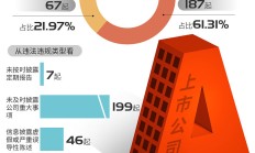 警惕小市值上市公司退市风险
