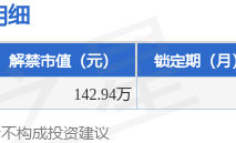 悦康药业约2.45亿股限售股7月5日解禁