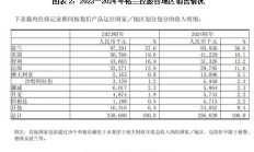 业绩下滑、保荐遇挫 华西证券面临双重挑战