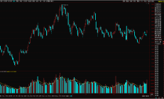 权重搭台题材唱戏 A股市场放量走强