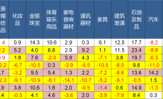 多家公募有高管变更；圆信永丰基金再发打假公告
