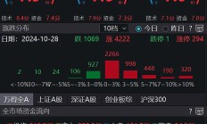 年内42家摘牌 垃圾股出清加速