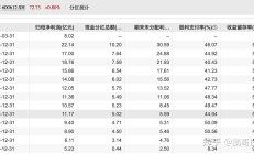 沪深A股上市公司分红2024年度首破2.4万亿元